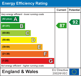 Energy Efficient Rating