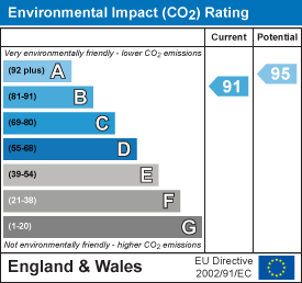 Environmental Impact Rating